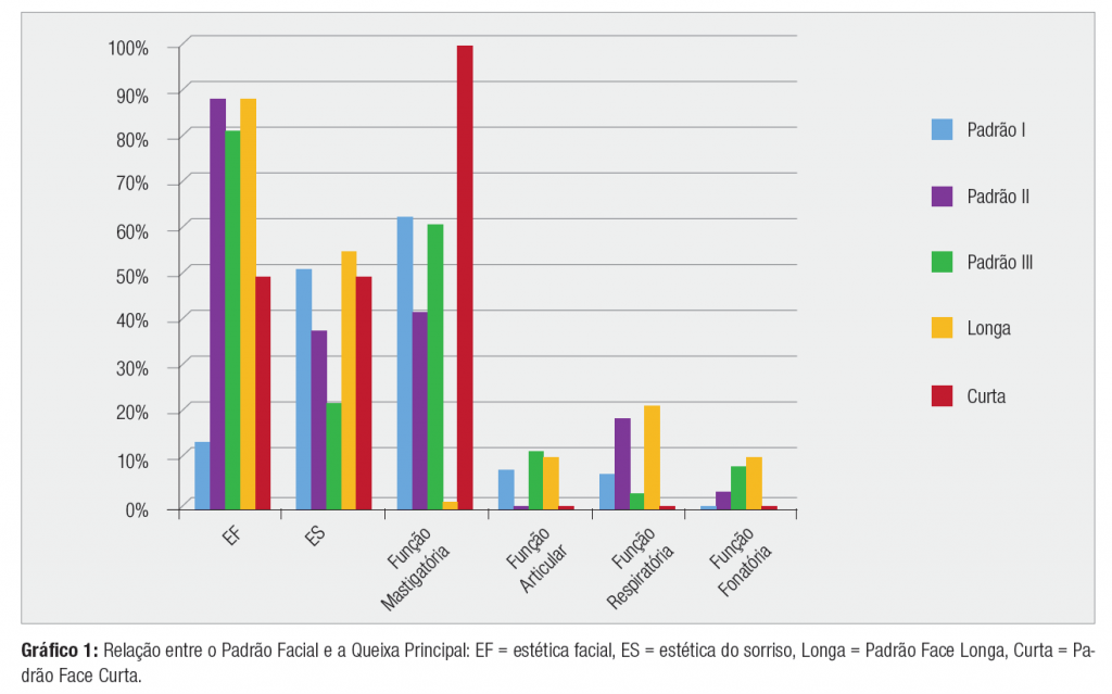 (Fonte: Acervo Dental Press)